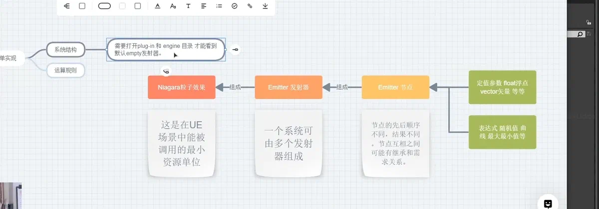 Niagara 开头 示例