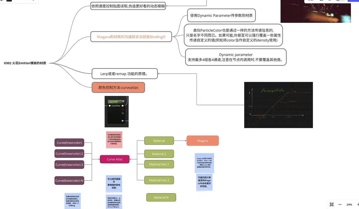 Niagara 0302：火花Emitter模板的材质 示例