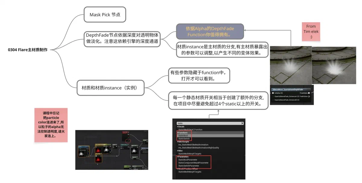 Niagara 0304：Flare主材质制作 示例