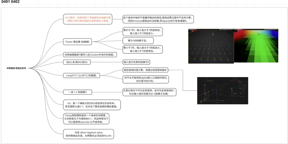 Niagara 0401 0402：材质基础 数值化思考 示例