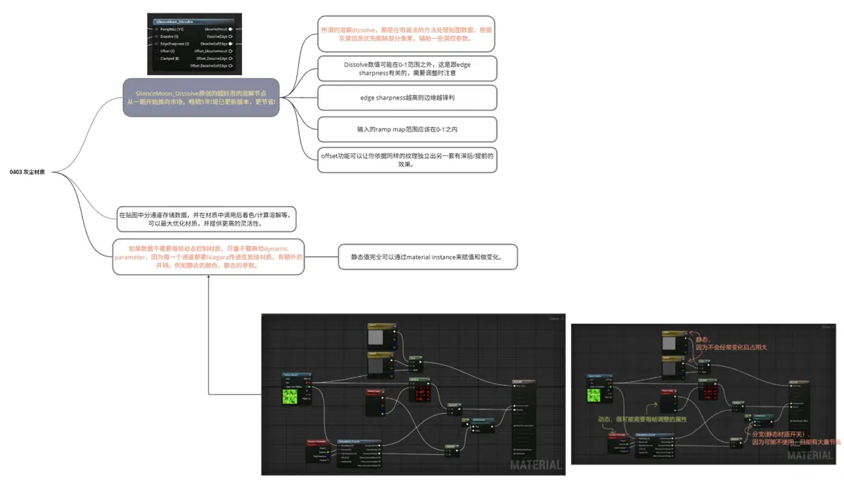 Niagara 0403：灰尘材质 示例