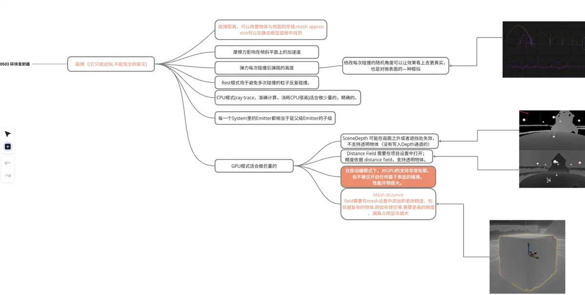 Niagara 0503：碎块发射器 示例